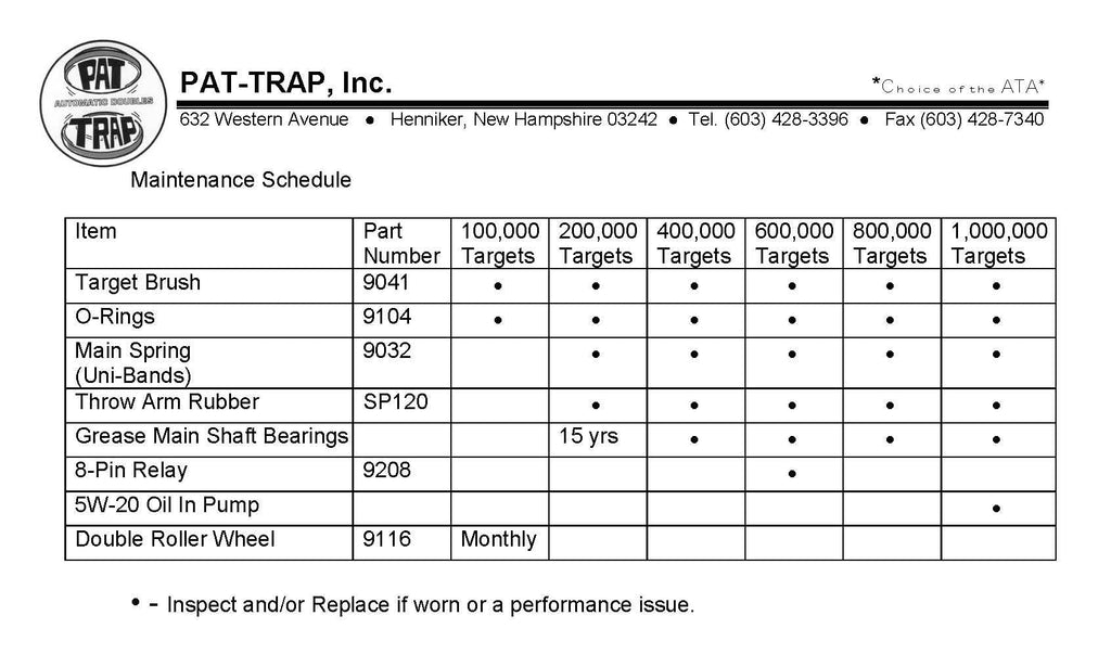 Pat-Trap Singles-Doubles Wobble Trap $25,850.00